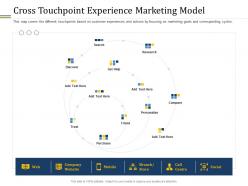 Cross Touchpoint Experience Marketing Model Ppt Powerpoint Presentation Styles Example File