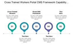 Cross trained workers portal cms framework capability management
