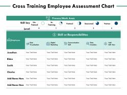 Cross training employee assessment chart communication skill ppt powerpoint presentation summary slide download