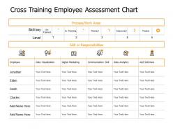 Cross training employee assessment chart data analytics ppt powerpoint presentation