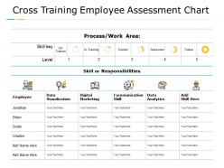 Cross training employee assessment chart data visualization digital marketing ppt powerpoint presentation