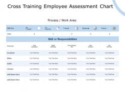Cross training employee assessment chart digital marketing communication ppt powerpoint presentation
