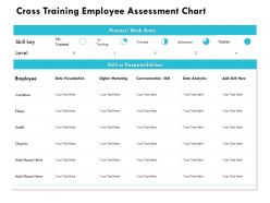 Cross training employee assessment chart digital marketing powerpoint presentation template