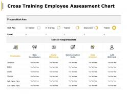 Cross training employee assessment chart digital marketing ppt powerpoint presentation