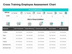Cross training employee assessment chart ppt powerpoint aids