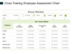 Cross training employee assessment chart ppt powerpoint presentation styles