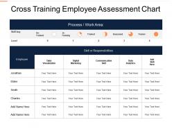 Cross training employee assessment chart ppt powerpoint show