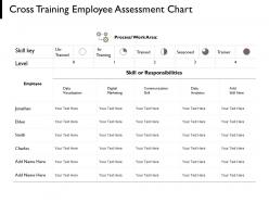 Cross training employee assessment chart process management ppt powerpoint presentation pictures aids