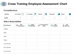 Cross training employee assessment chart process work area ppt powerpoint presentation