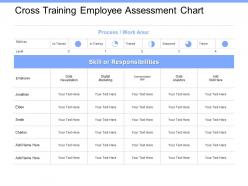 Cross training employee assessment chart responsibilities powerpoint presentation shapes