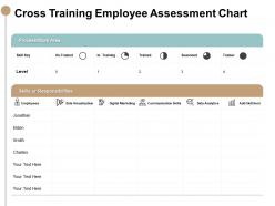 Cross training employee assessment chart responsibilities ppt powerpoint slides