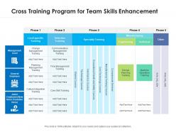 Cross training program for team skills enhancement