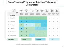 Cross Training Program Measure Organization Techniques Enhancement Workshop
