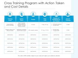 Cross Training Program With Action Taken And Cost Details