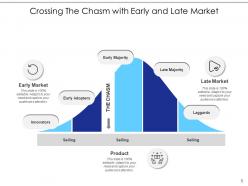 Crossing The Chasm Arrow Technology Business Product Development Market Majority