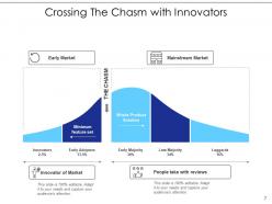 Crossing The Chasm Arrow Technology Business Product Development Market Majority