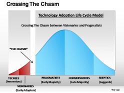 Crossing the chasm powerpoint presentation slides