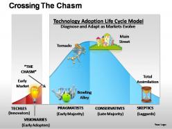 Crossing the chasm powerpoint presentation slides