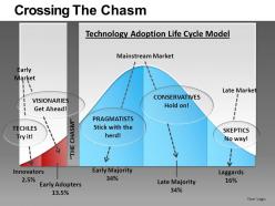 Crossing the chasm powerpoint presentation slides db