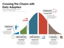 Crossing the chasm with early adopters