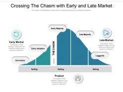 Crossing the chasm with early and late market