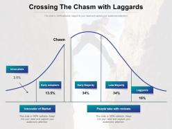 Crossing the chasm with laggards
