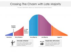 Crossing the chasm with late majority