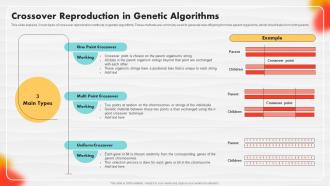 Crossover Reproduction In Genetic Algorithms Soft Computing PPT Slide