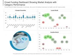 Crowd Funding Dashboard Showing Market Analysis With Category Performance Powerpoint Template