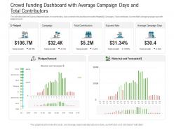 Crowd funding dashboard with average campaign days and total contributors powerpoint template