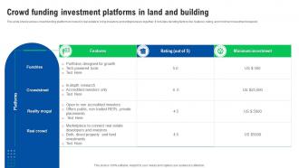 Crowd Funding Investment Platforms In Land And Building