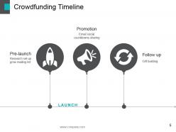 Crowd funding powerpoint presentation slides