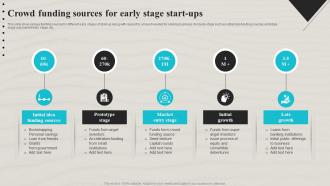 Crowd Funding Sources For Early Stage Start Ups