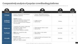 Crowdfunding Campaigns To Raise Funds Comparatively Analysis Of Popular Crowdfunding Fin SS