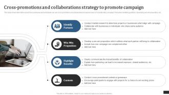 Crowdfunding Campaigns To Raise Funds Cross Promotions And Collaborations Strategy Fin SS