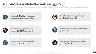 Crowdfunding Campaigns To Raise Funds For Diverse Projects Fin CD Appealing Compatible