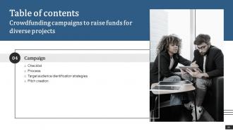 Crowdfunding Campaigns To Raise Funds For Diverse Projects Fin CD Ideas Researched