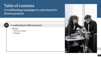 Crowdfunding Campaigns To Raise Funds For Diverse Projects Fin CD Visual Researched