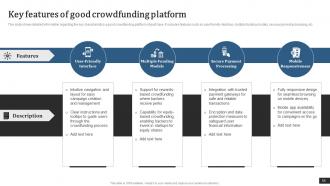 Crowdfunding Campaigns To Raise Funds For Diverse Projects Fin CD Slides Designed