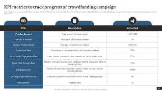 Crowdfunding Campaigns To Raise Funds For Diverse Projects Fin CD Impactful Designed