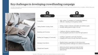 Crowdfunding Campaigns To Raise Funds Key Challenges In Developing Crowdfunding Fin SS