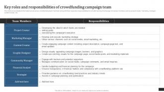 Crowdfunding Campaigns To Raise Funds Key Roles And Responsibilities Of Crowdfunding Fin SS