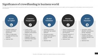 Crowdfunding Campaigns To Raise Funds Significance Of Crowdfunding In Business World Fin SS