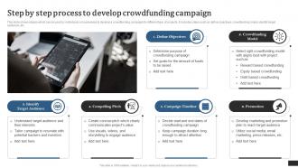 Crowdfunding Campaigns To Raise Funds Step By Step Process To Develop Crowdfunding Fin SS