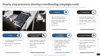 Crowdfunding Campaigns To Raise Funds Step By Step Process To Develop Crowdfunding Fin SS Attractive Visual