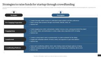 Crowdfunding Campaigns To Raise Funds Strategies To Raise Funds For Startup Through Fin SS