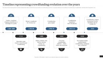 Crowdfunding Campaigns To Raise Funds Timeline Representing Crowdfunding Evolution Over Fin SS