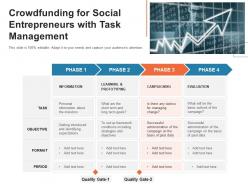 Crowdfunding for social entrepreneurs with task management