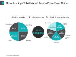 Crowdfunding global market trends powerpoint guide