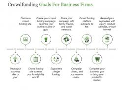Crowdfunding goals for business firms powerpoint show